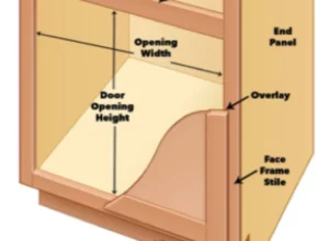 Measuring the Overlay cabinet doors