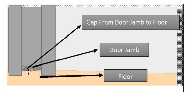 gap between door frame and tile 
