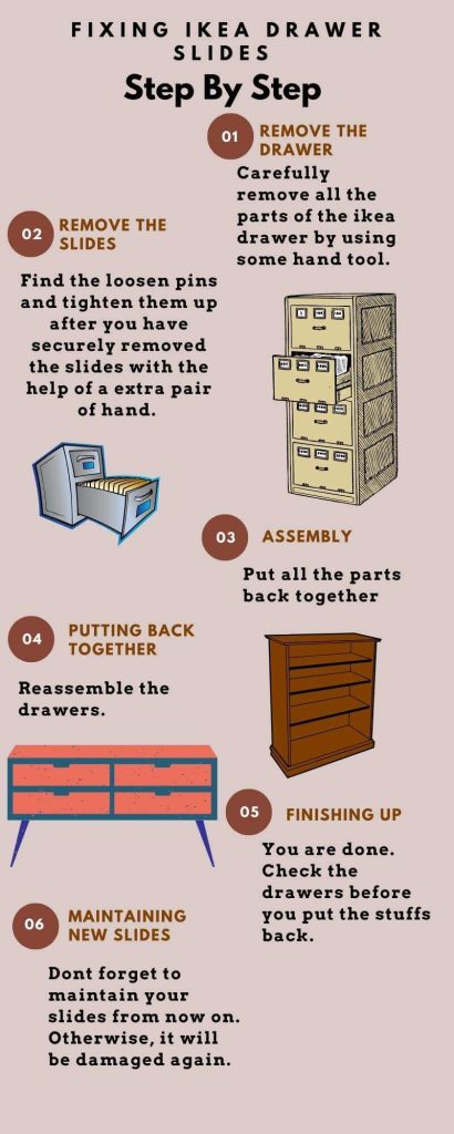 The steps of fixing the IKEA drawer slides