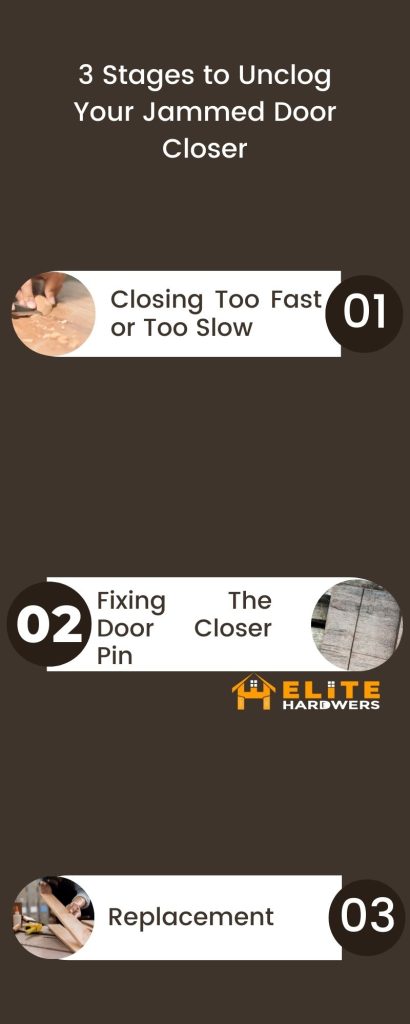  3 Stages to Unclog Your Jammed Door Closer