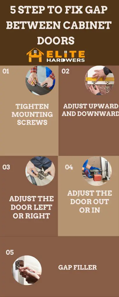 5 Step To Fix Gap Between Cabinet Doors