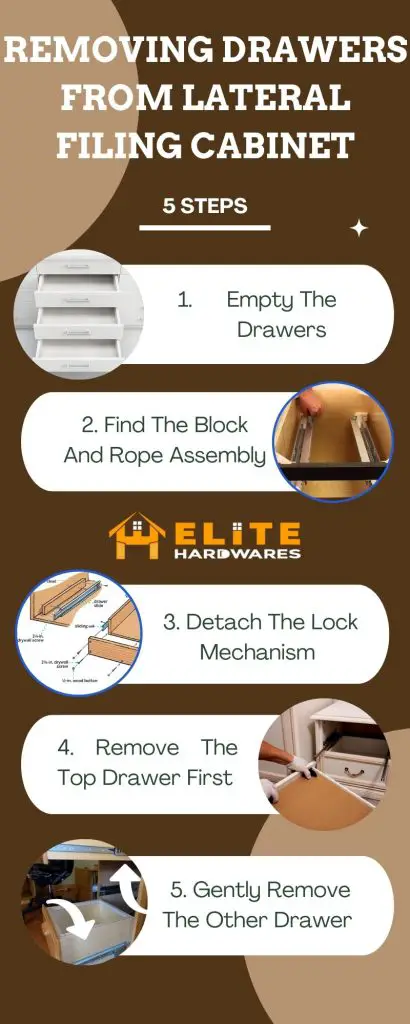 Removing Drawers From Lateral Filing Cabinet - 5 Steps