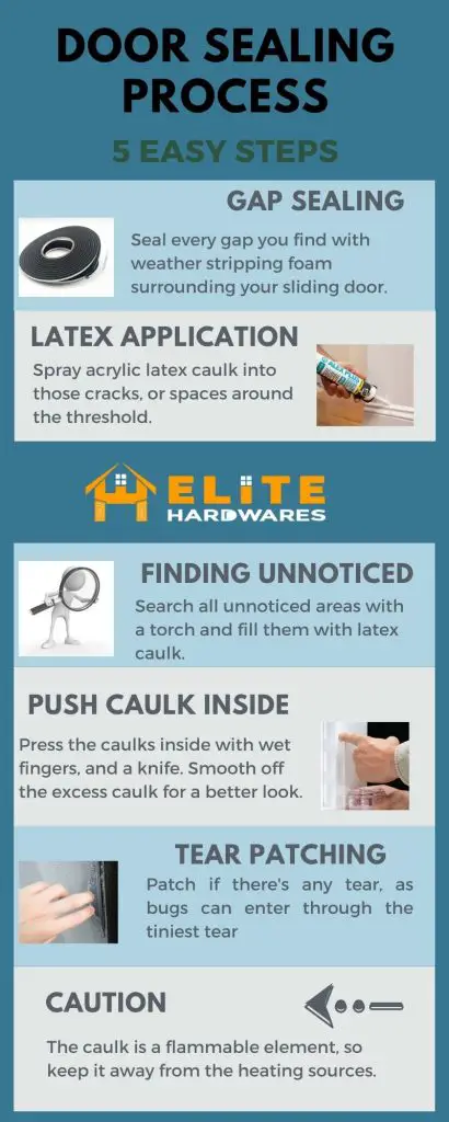 Steps for sealing sliding door from bugs