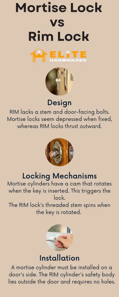 Morlise Lock vs Rim Lock