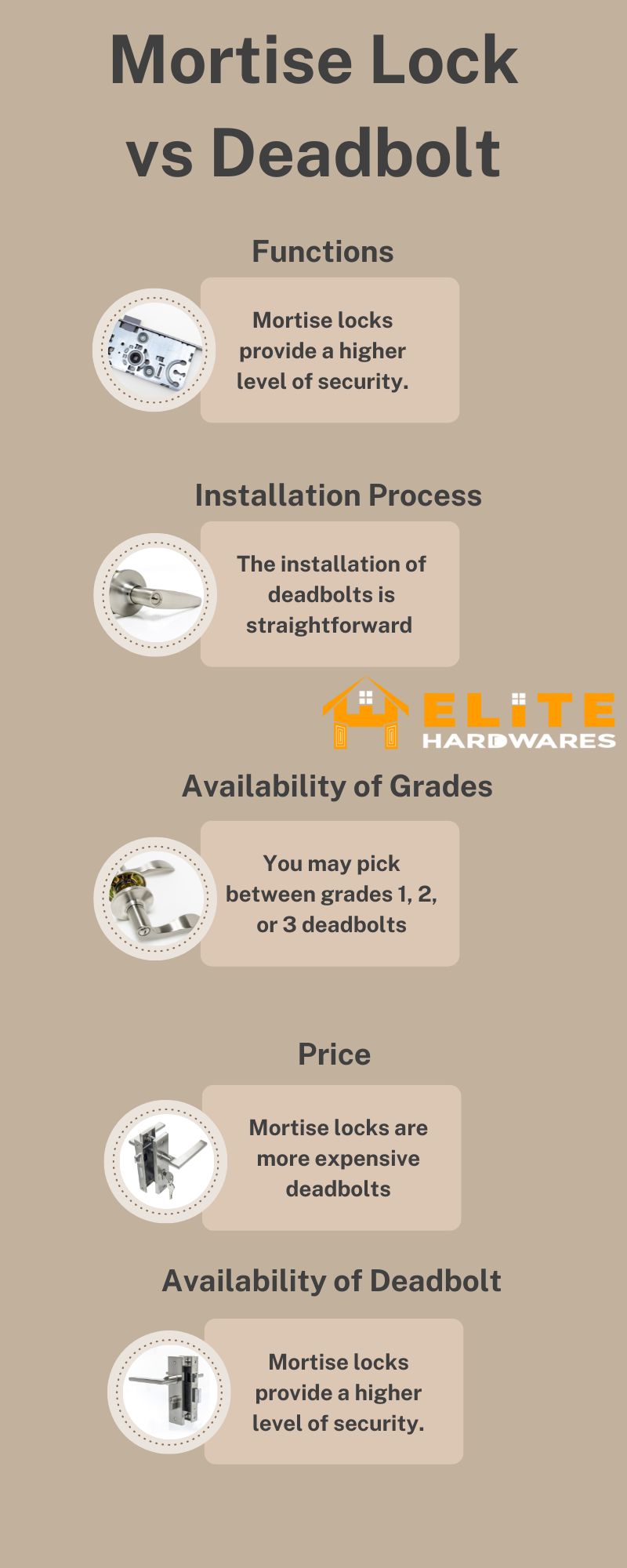 Mortise Lock vs Deadbolt Which One Is The Best For Security