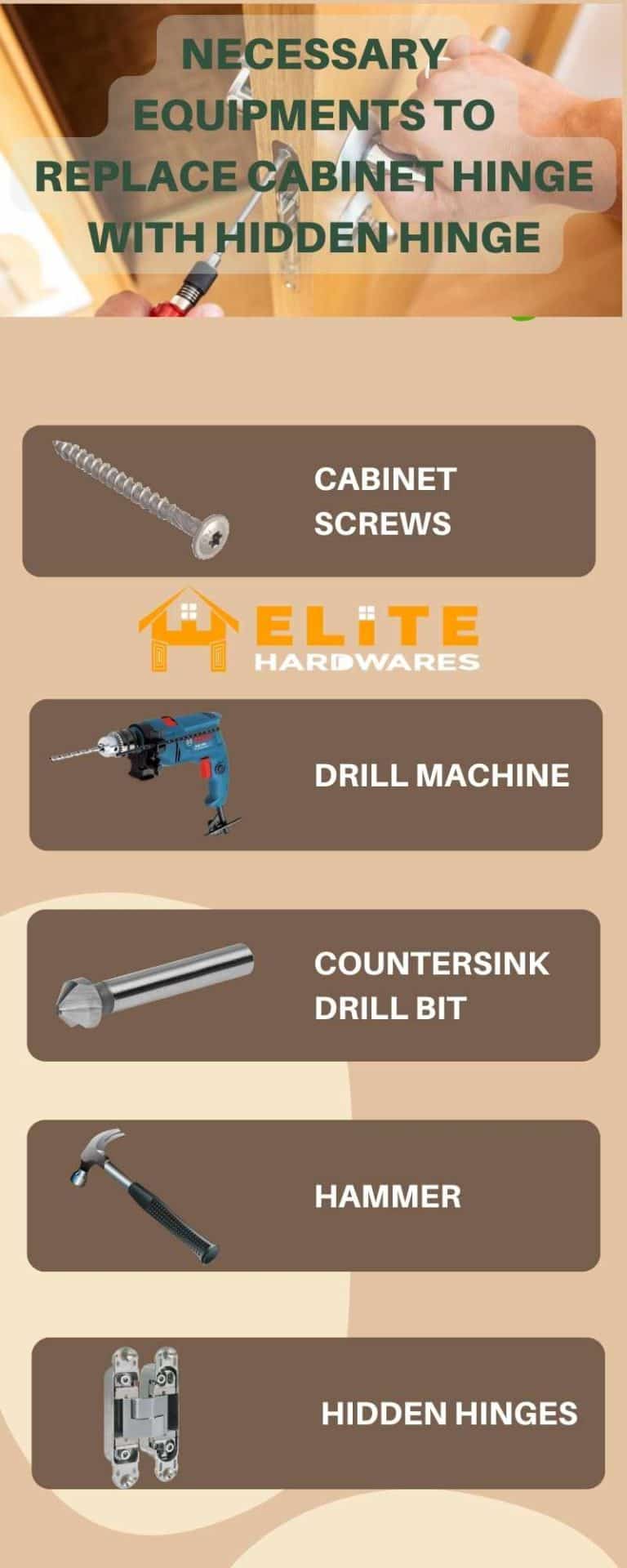 How To Replace Cabinet Hinges With Hidden Hinges Are You Replacing   Figure 2 Some Necessary Equipments To Replace Cabinet Hinges With Hidden Hinges 768x1920 