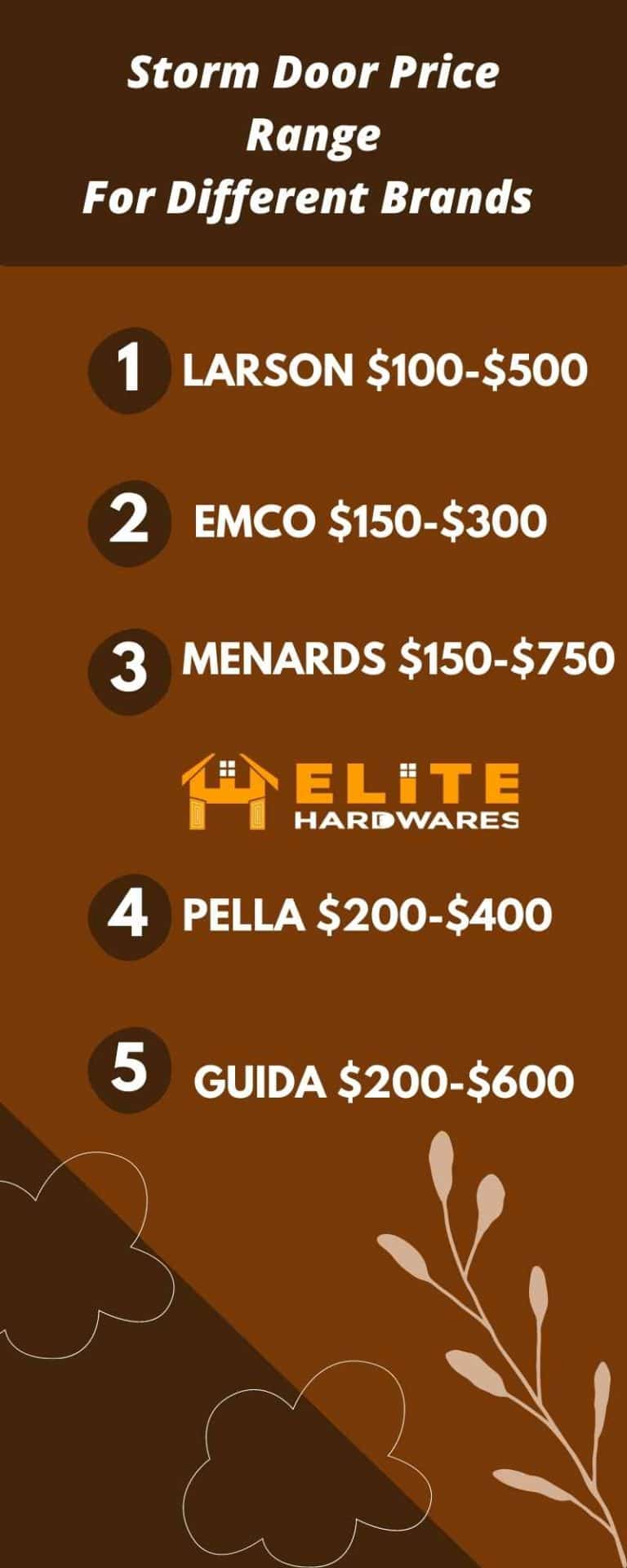 How Much Does it Cost to Install a Storm Door in 2023?