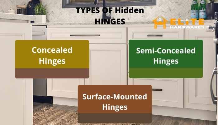 Types of Hidden Hinges