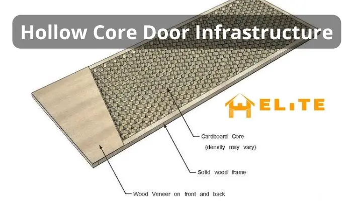 Hollow Core Door Infrastructure