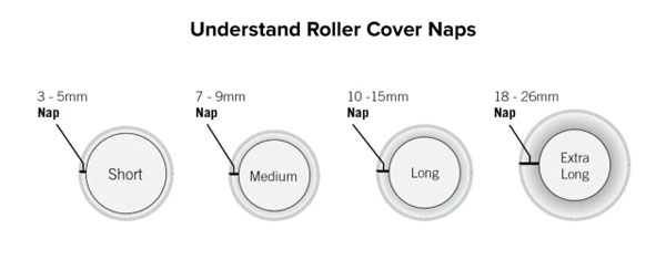 What Size Nap Roller for Polyurethane